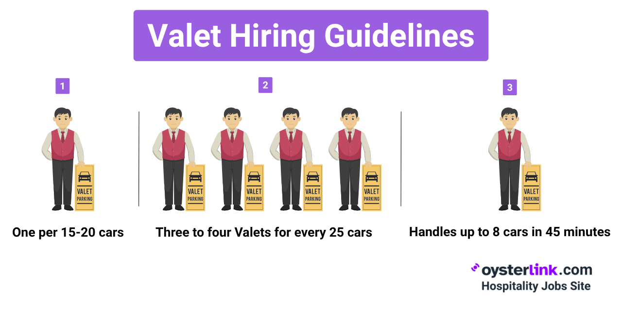 valet hiring guidelines